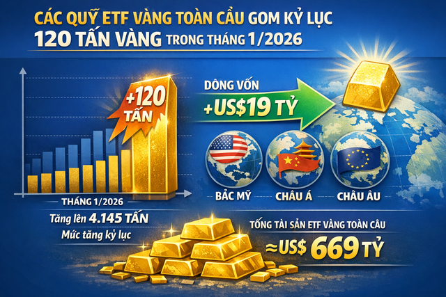 Các quỹ ETF gom vàng kỷ lục trong tháng 1/2026- Ảnh 1.
