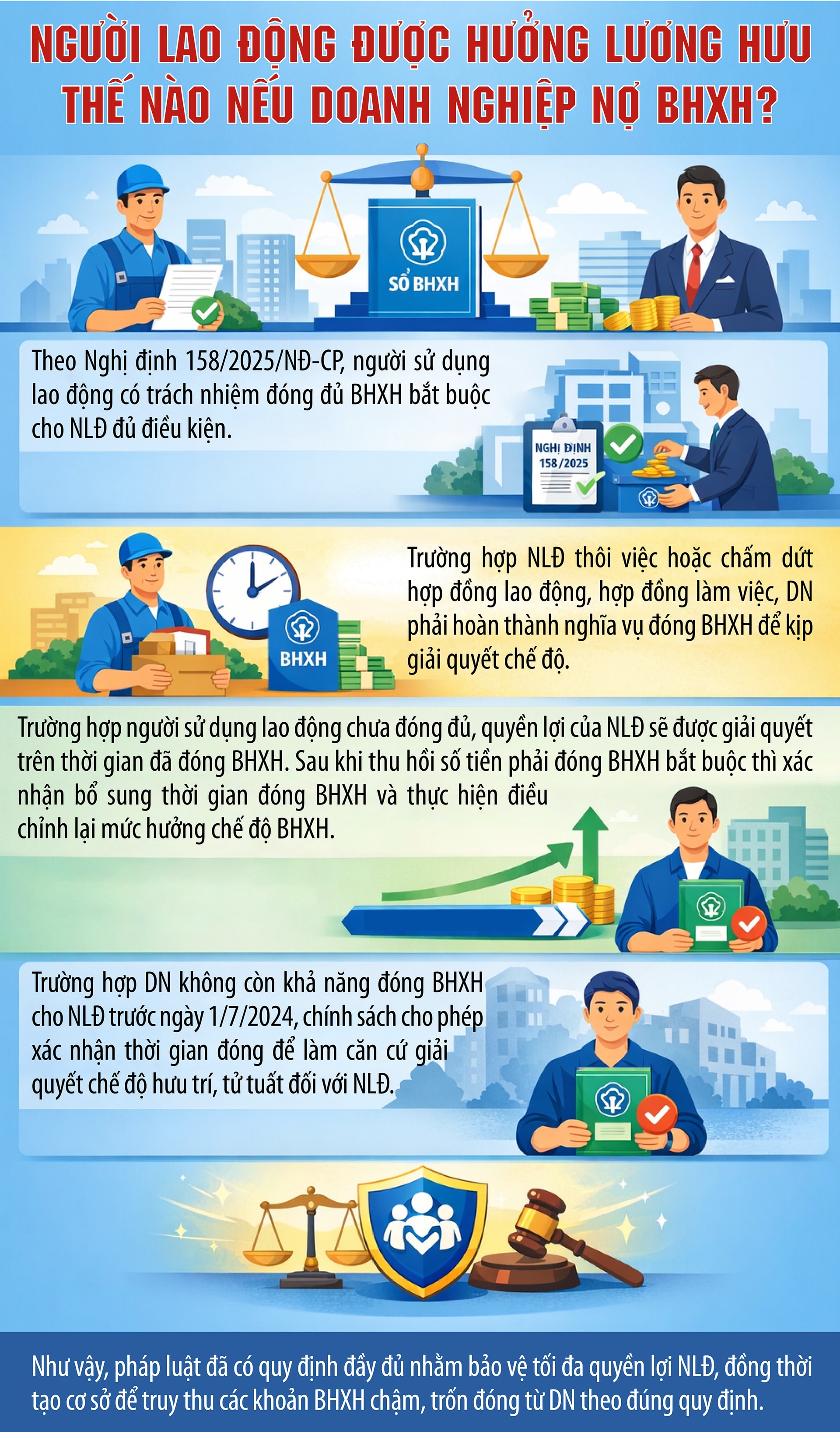 Người lao động được hưởng lương hưu thế nào nếu doanh nghiệp nợ BHXH?- Ảnh 1.
