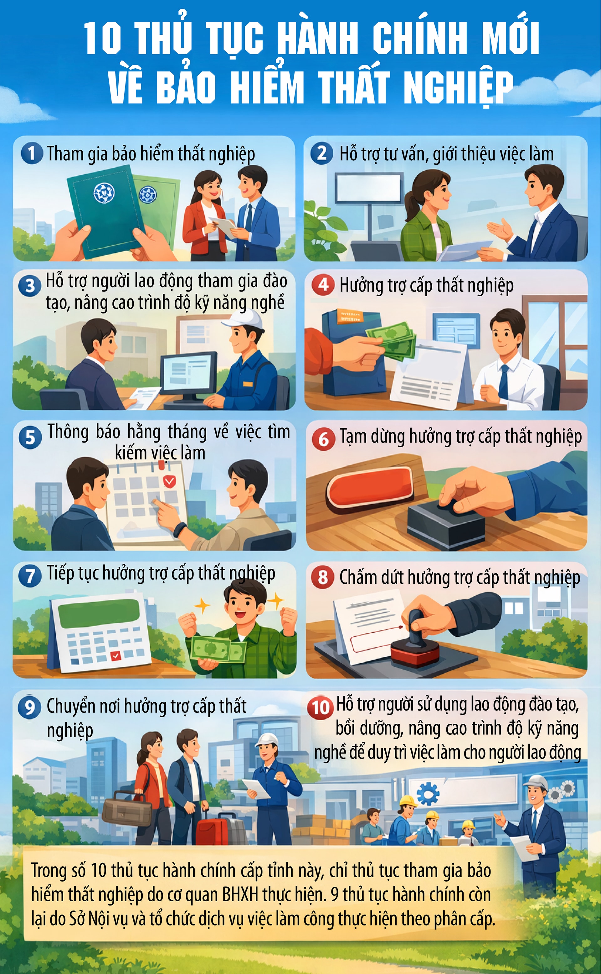 10 thủ tục hành chính mới về bảo hiểm thất nghiệp- Ảnh 1. 10 thủ tục hành chính mới về bảo hiểm thất nghiệp- Ảnh 1.