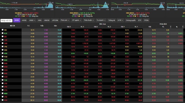 Chứng khoán phiên 9/2 giảm điểm, cổ phiếu ngân hàng bị xả mạnh- Ảnh 1.