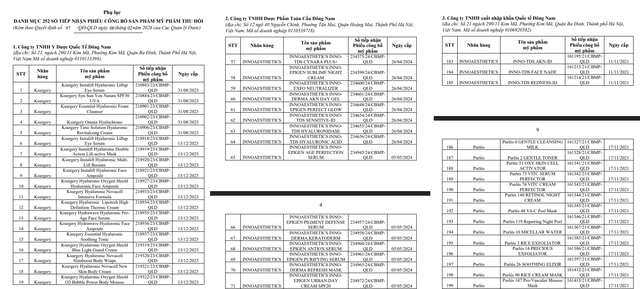 Cục Quản lý Dược thu hồi 252 phiếu công bố mỹ phẩm- Ảnh 2. Cục Quản lý Dược thu hồi 252 phiếu công bố mỹ phẩm- Ảnh 2.