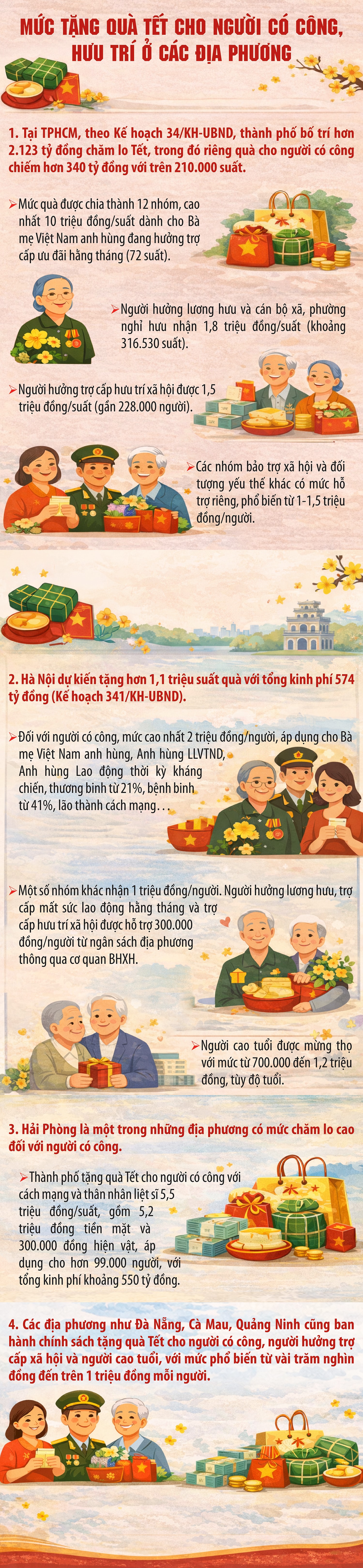 Địa phương tặng quà Tết cao nhất cho người có công, hưu trí- Ảnh 1.