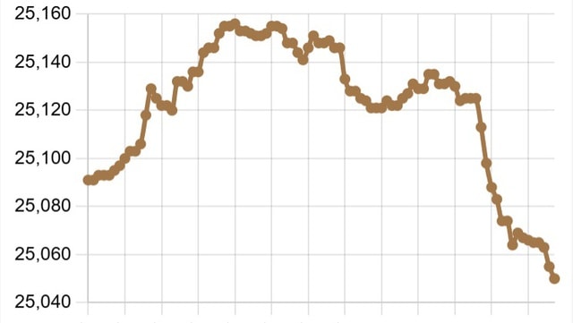 Tỷ giá USD/VND ngày 11/2 tiếp tục giảm- Ảnh 1.