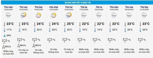 Nguyên nhân miền Bắc trời âm u kèm nồm ẩm trước khi hửng nắng- Ảnh 2.