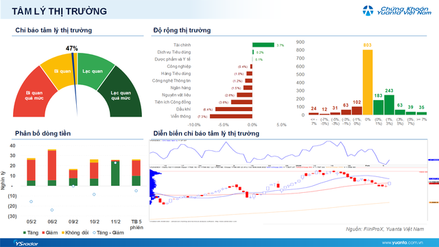 Xu hướng chứng khoán 12/2,  thị trường có thể tiếp tục hồi phục- Ảnh 1.