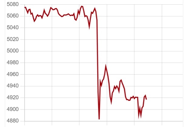 Giá vàng thế giới bất ngờ sập mạnh chưa rõ nguyên nhân- Ảnh 1.