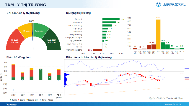 Xu hướng chứng khoán 13/2, tăng tỷ trọng cổ phiếu- Ảnh 1.