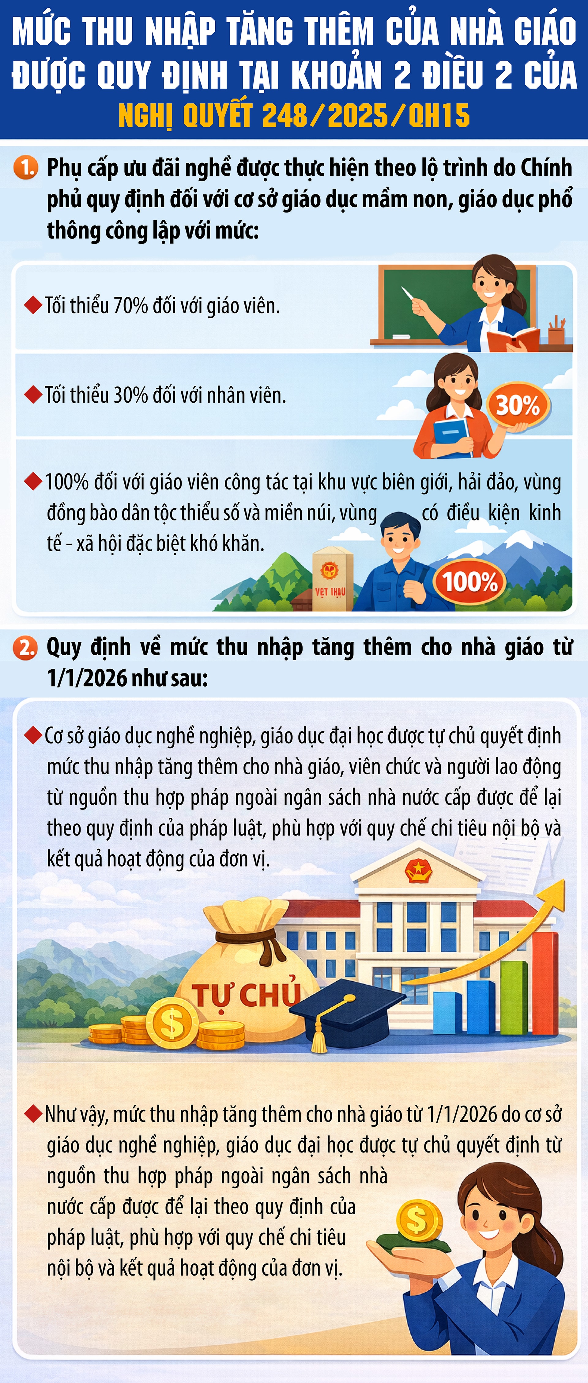 Tin vui về thu nhập của giáo viên- Ảnh 1. Tin vui về thu nhập của giáo viên- Ảnh 1.