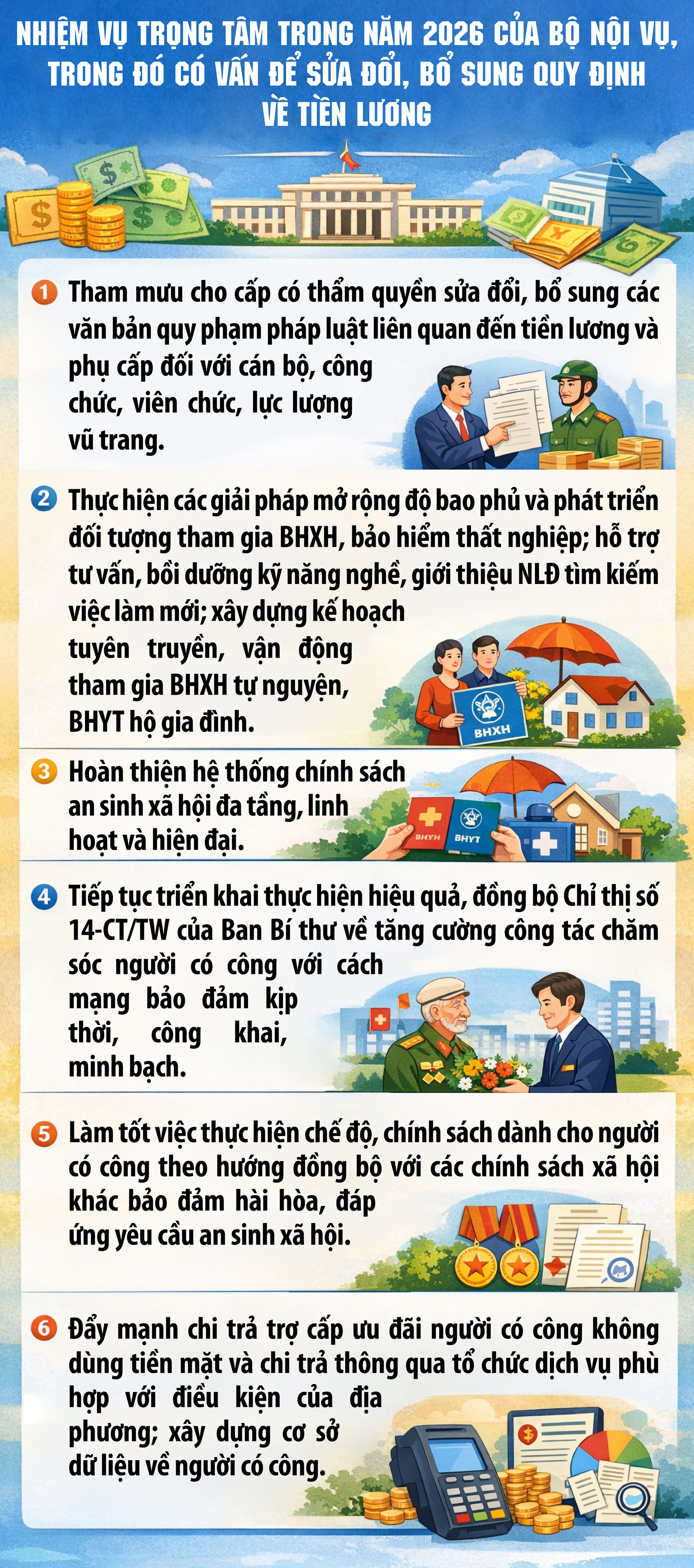 Sửa đổi, bổ sung quy định về tiền lương năm 2026- Ảnh 1.