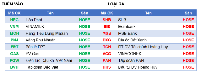 Top 8 cổ phiếu được Yuanta khuyến nghị mua sau Tết- Ảnh 2. Top 8 cổ phiếu được Yuanta khuyến nghị mua sau Tết- Ảnh 2.