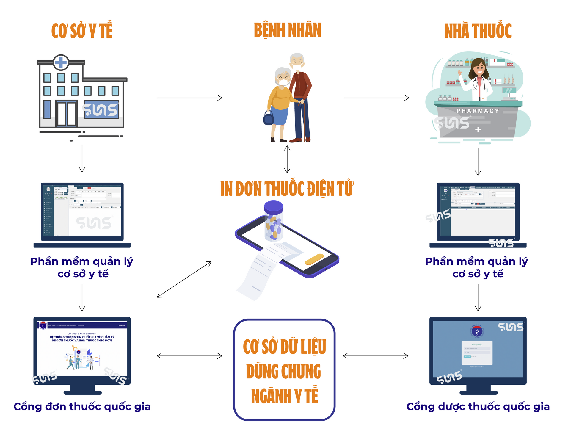 Ứng dụng công nghệ số đã thay đổi thói quen uống thuốc như thế nào?- Ảnh 2.