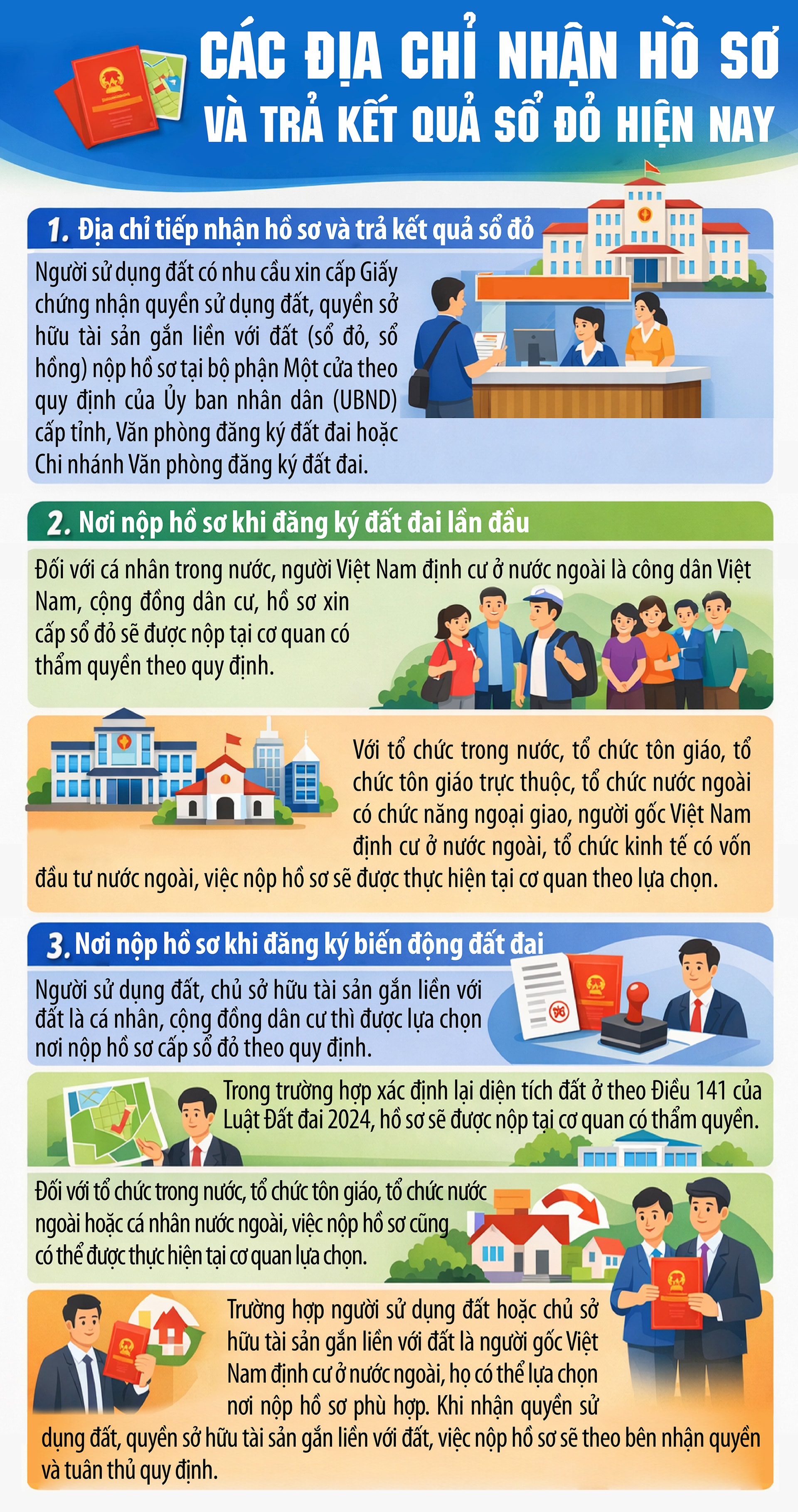 Các địa chỉ nhận hồ sơ và trả kết quả sổ đỏ hiện nay- Ảnh 1.