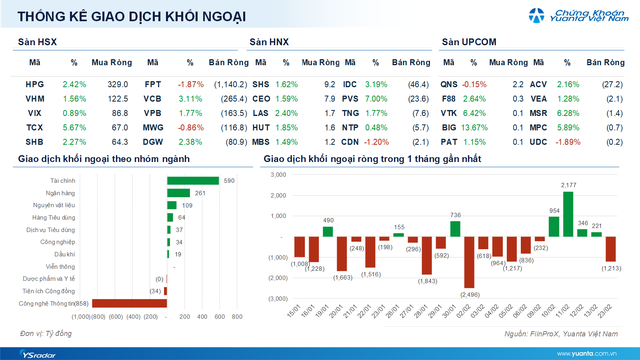 Xu hướng chứng khoán 24/2, tăng tỷ trọng cổ phiếu- Ảnh 1.