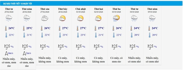 Miền Bắc mưa phùn, nồm ẩm trước khi chuyển nắng oi bức- Ảnh 2. Miền Bắc mưa phùn, nồm ẩm trước khi chuyển nắng oi bức- Ảnh 2.