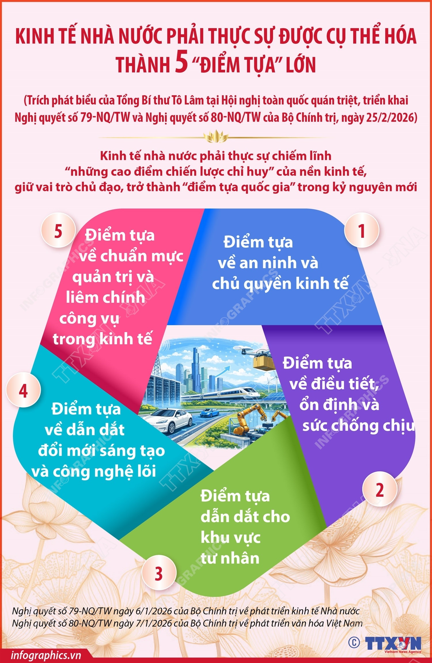 Kinh tế nhà nước phải thực sự được cụ thể hóa thành 5 'điểm tựa' lớn- Ảnh 1. Kinh tế nhà nước phải thực sự được cụ thể hóa thành 5 'điểm tựa' lớn- Ảnh 1.