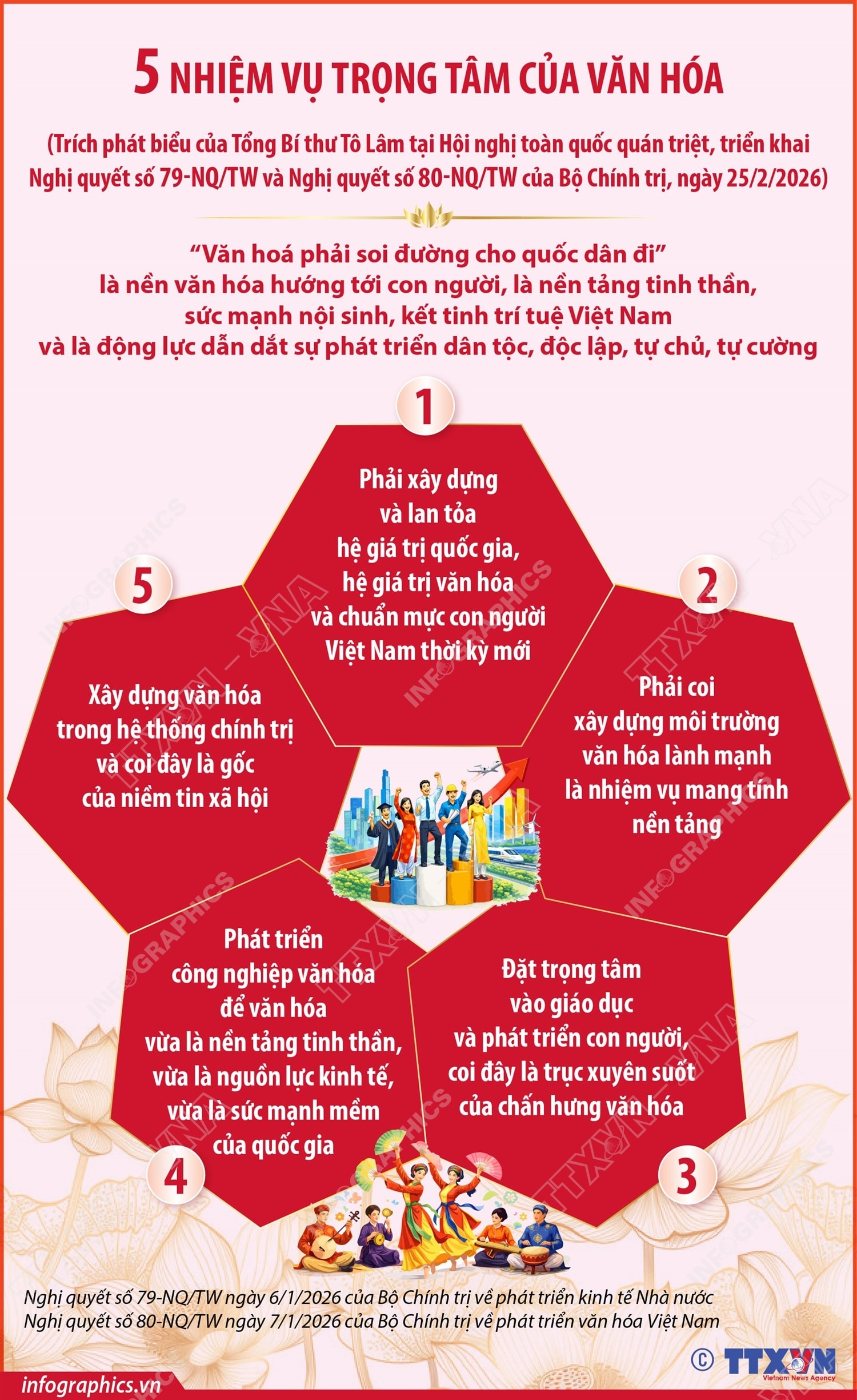 Năm nhiệm vụ trọng tâm của văn hóa- Ảnh 1. Năm nhiệm vụ trọng tâm của văn hóa- Ảnh 1.