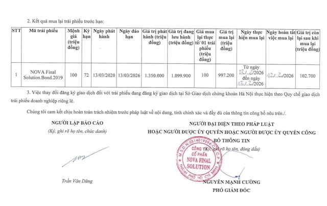 Nova Final Solution mua lại gần 1.000 tỷ đồng trái phiếu trước hạn- Ảnh 2. Nova Final Solution mua lại gần 1.000 tỷ đồng trái phiếu trước hạn- Ảnh 2.