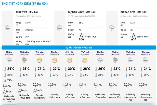 Miền Bắc sắp tăng nhiệt mạnh, nắng nóng đến 30 độ- Ảnh 2. Miền Bắc sắp tăng nhiệt mạnh, nắng nóng đến 30 độ- Ảnh 2.