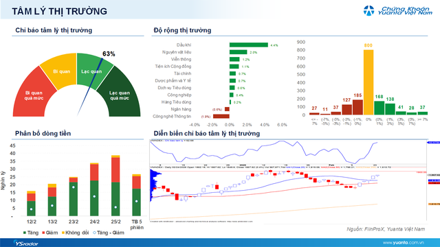 Xu hướng chứng khoán 26/2 tận dụng nhịp chỉnh để mua cổ phiếu- Ảnh 2.