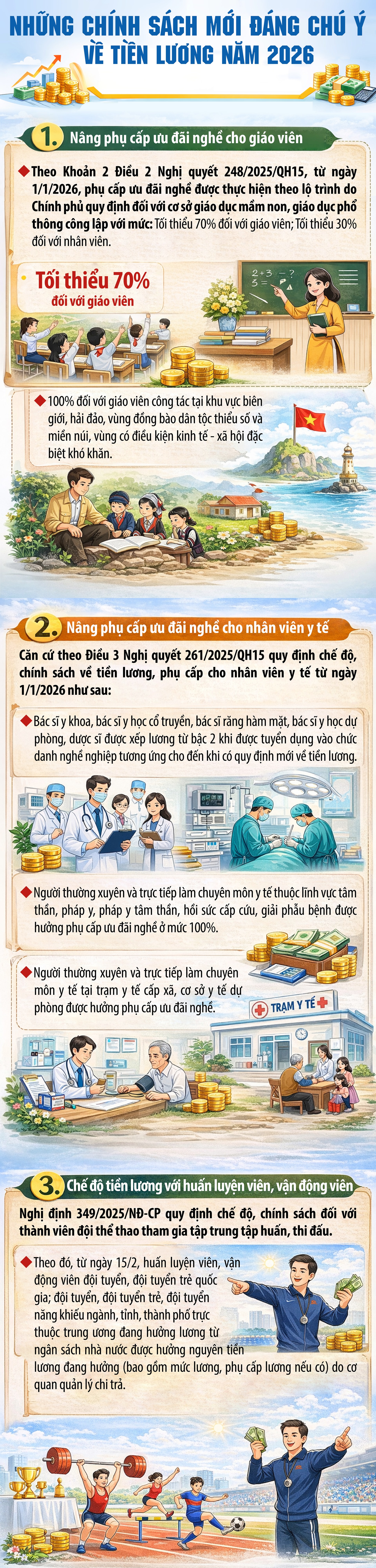 Những chính sách mới đáng chú ý về tiền lương năm 2026- Ảnh 1. Những chính sách mới đáng chú ý về tiền lương năm 2026- Ảnh 1.