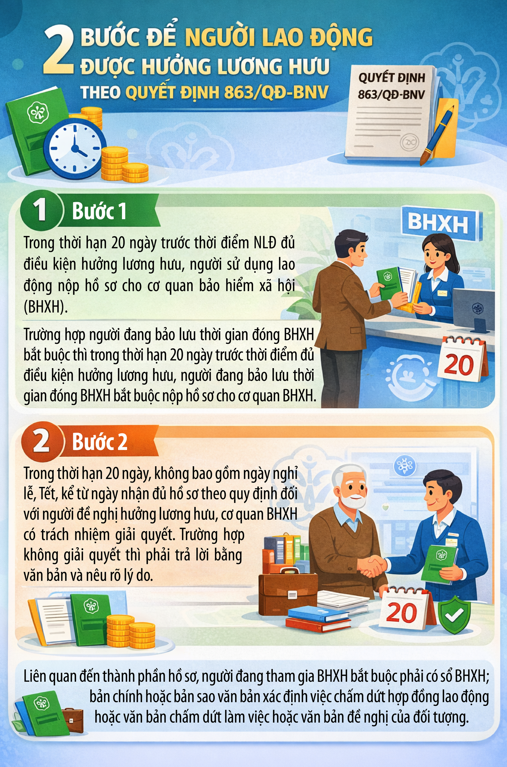 Lương hưu được giải quyết theo quy trình 2 bước- Ảnh 1.