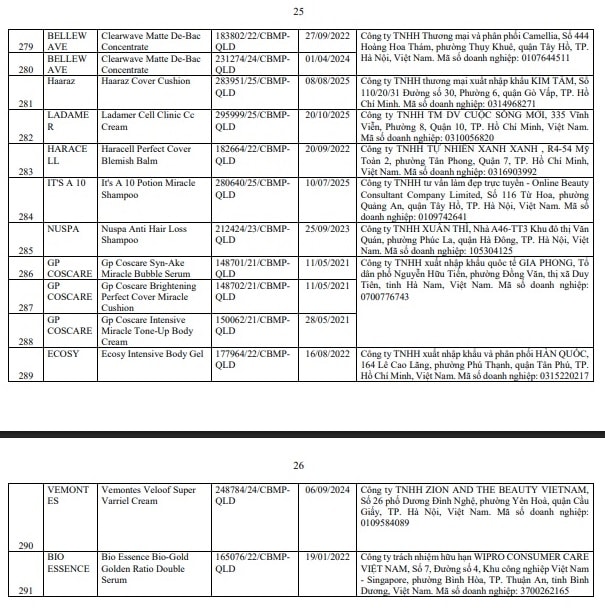 Bộ Y tế đình chỉ lưu hành, thu hồi 291 mỹ phẩm chứa Cyclotetrasiloxane và Octamethylcyclotetrasiloxane- Ảnh 5.