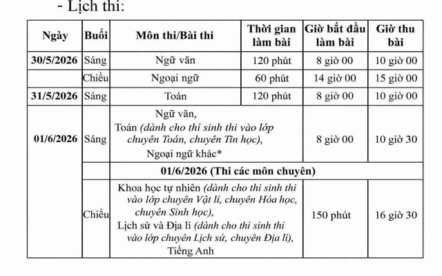 Khi nào Hà Nội 'chốt' thời gian thi vào lớp 10?- Ảnh 1. Khi nào Hà Nội 'chốt' thời gian thi vào lớp 10?- Ảnh 1.
