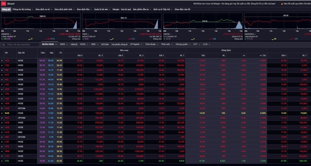 Xu hướng chứng khoán 3/3 nên hạn chế mua mới- Ảnh 1.