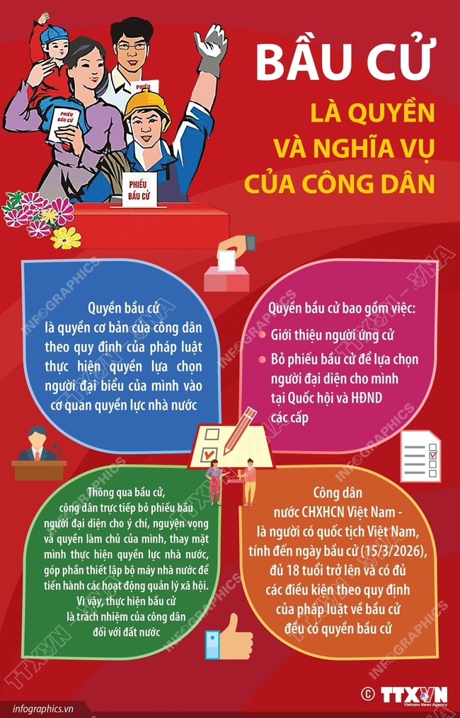 Bầu cử là quyền và nghĩa vụ của công dân- Ảnh 1. Bầu cử là quyền và nghĩa vụ của công dân- Ảnh 1.