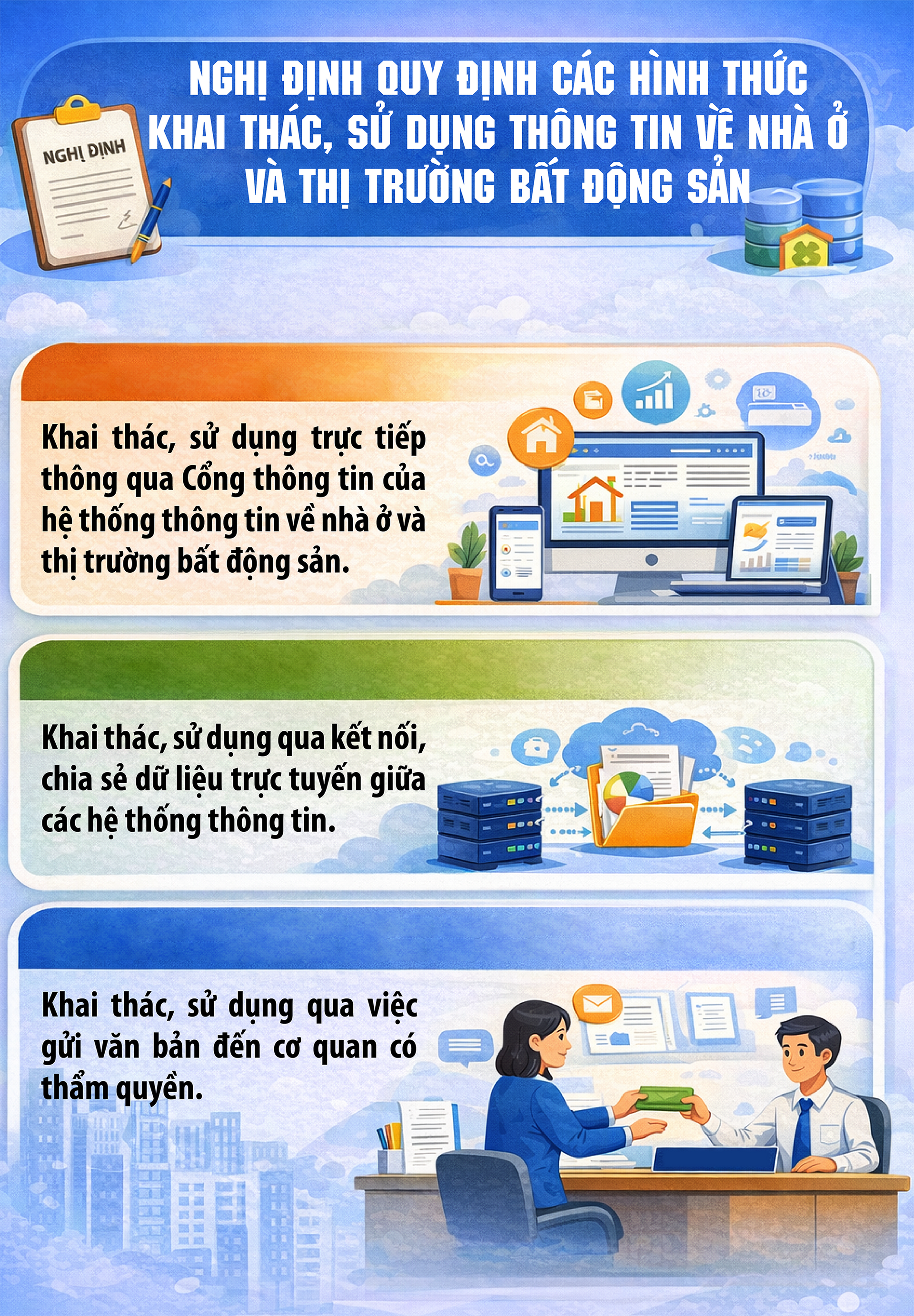 Chính sách mới về nhà ở và thị trường bất động sản có hiệu lực từ tháng 3/2026- Ảnh 1. Chính sách mới về nhà ở và thị trường bất động sản có hiệu lực từ tháng 3/2026- Ảnh 1.