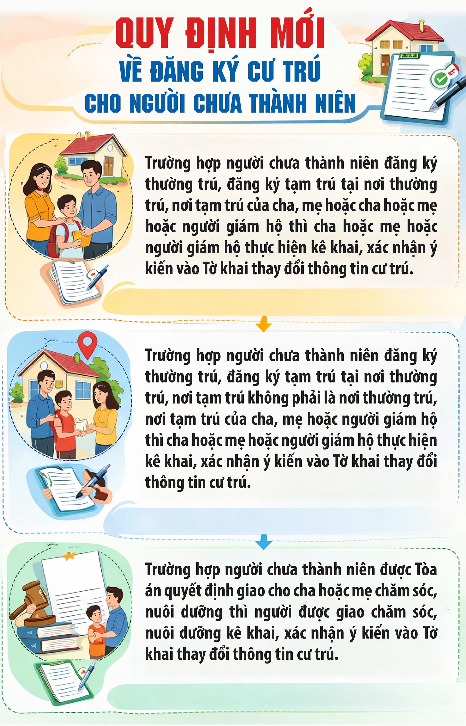 Quy định mới về đăng ký cư trú có hiệu lực từ 15/3- Ảnh 1. Quy định mới về đăng ký cư trú có hiệu lực từ 15/3- Ảnh 1.