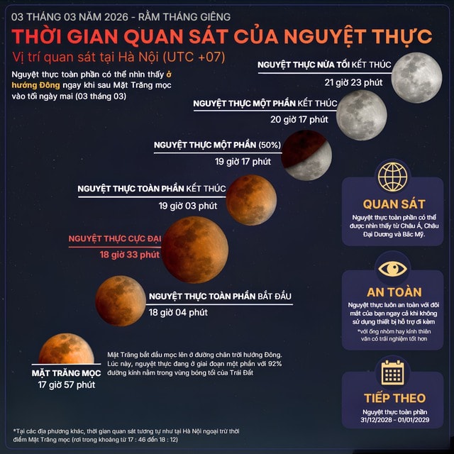 Hiện tượng bất khả thi xuất hiện vào nguyệt thực toàn phần chiều tối nay- Ảnh 2.