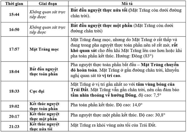 Chiêm ngưỡng Mặt Trăng chuyển màu đỏ thẫm chiều tối nay- Ảnh 3.