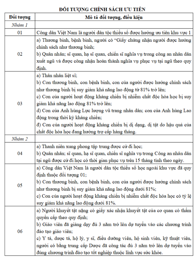 Điểm cộng ưu tiên đại học 2026 và những thay đổi thí sinh buộc phải biết- Ảnh 1. Điểm cộng ưu tiên đại học 2026 và những thay đổi thí sinh buộc phải biết- Ảnh 1.