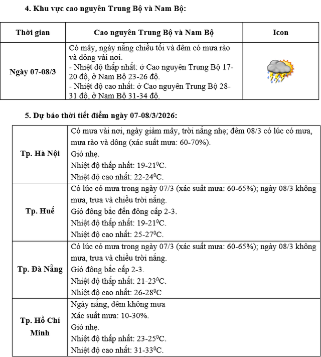Thời tiết ngày Quốc tế Phụ nữ 8/3 trên cả nước diễn biến thế nào?- Ảnh 3.