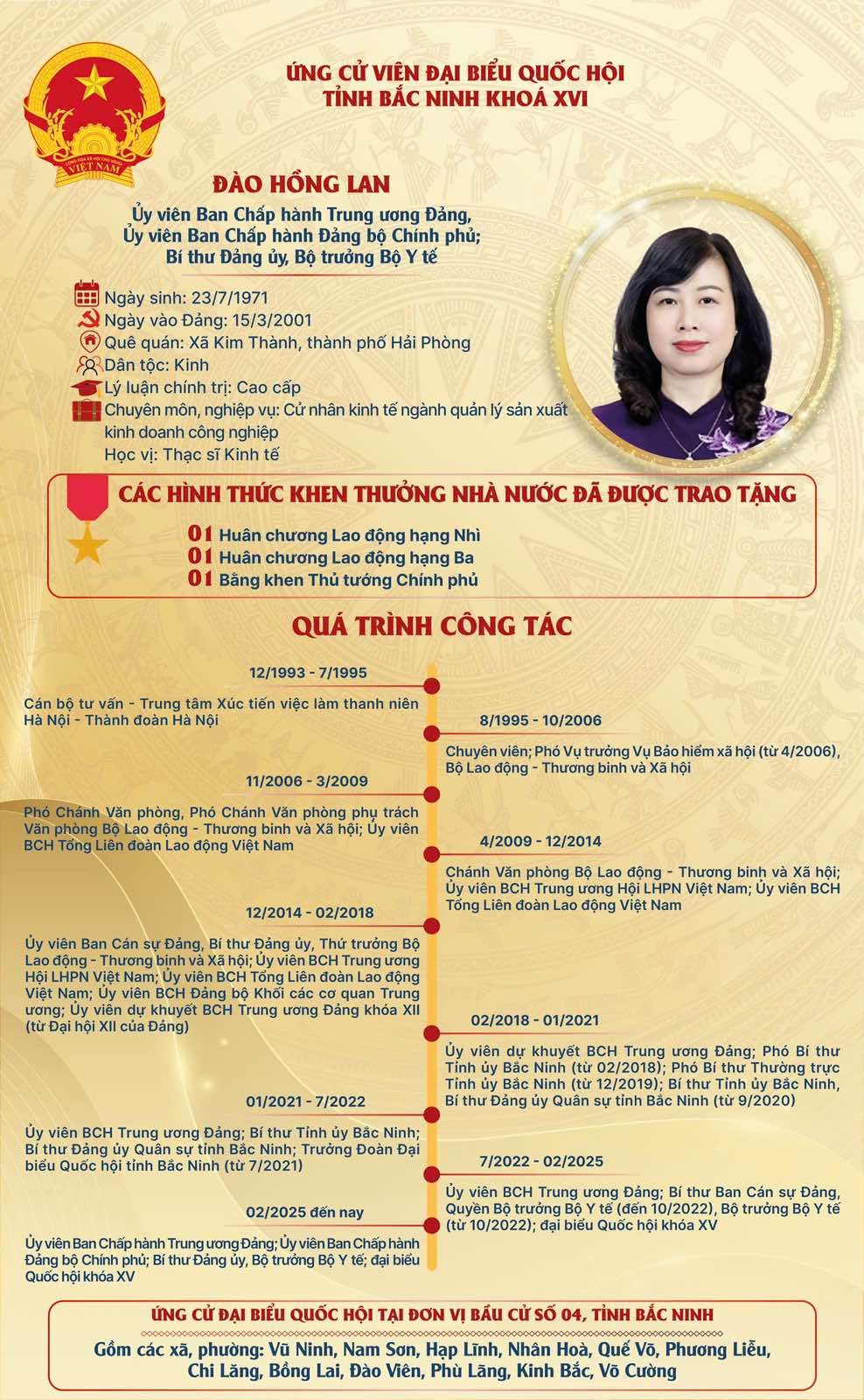 Bộ trưởng Đào Hồng Lan: Công tác chăm sóc sức khỏe Nhân dân luôn được đặt lên hàng đầu theo phương châm chăm lo từ sớm, từ xa- Ảnh 1.