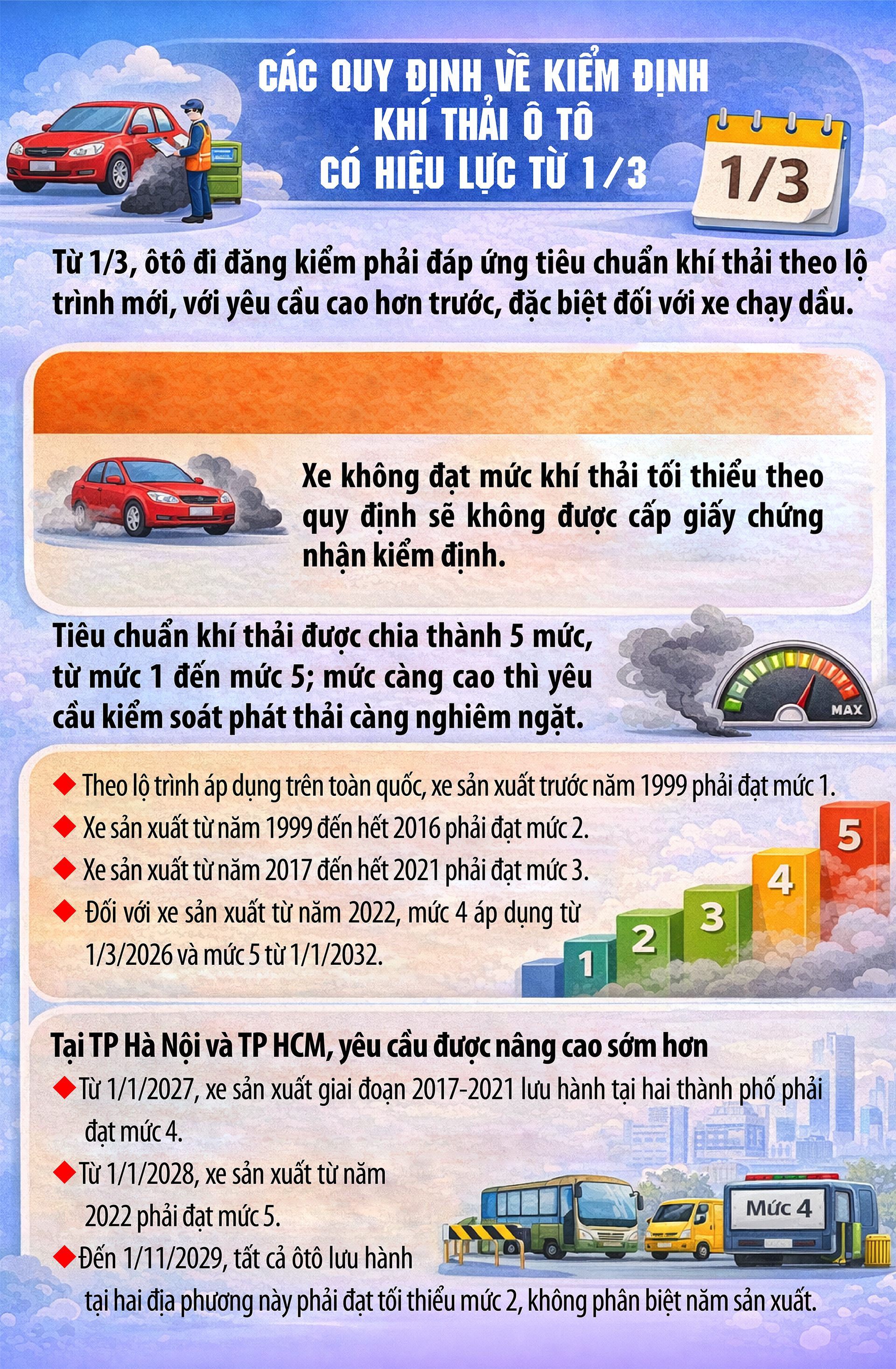 Quy định mới nhất về Quy định mới nhất về