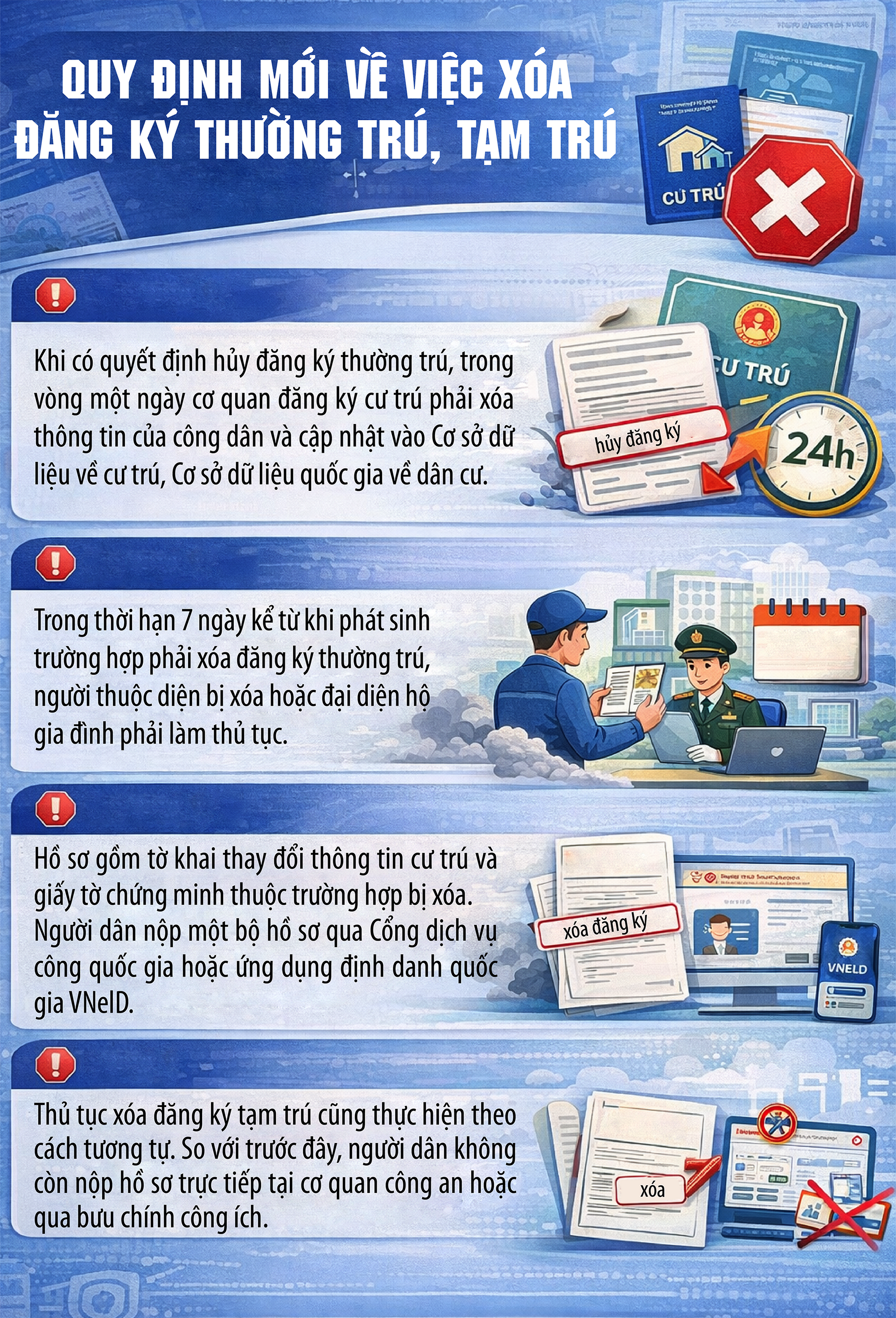 Quy định mới liên quan đến đăng ký thường trú, tạm trú cần lưu ý- Ảnh 1.