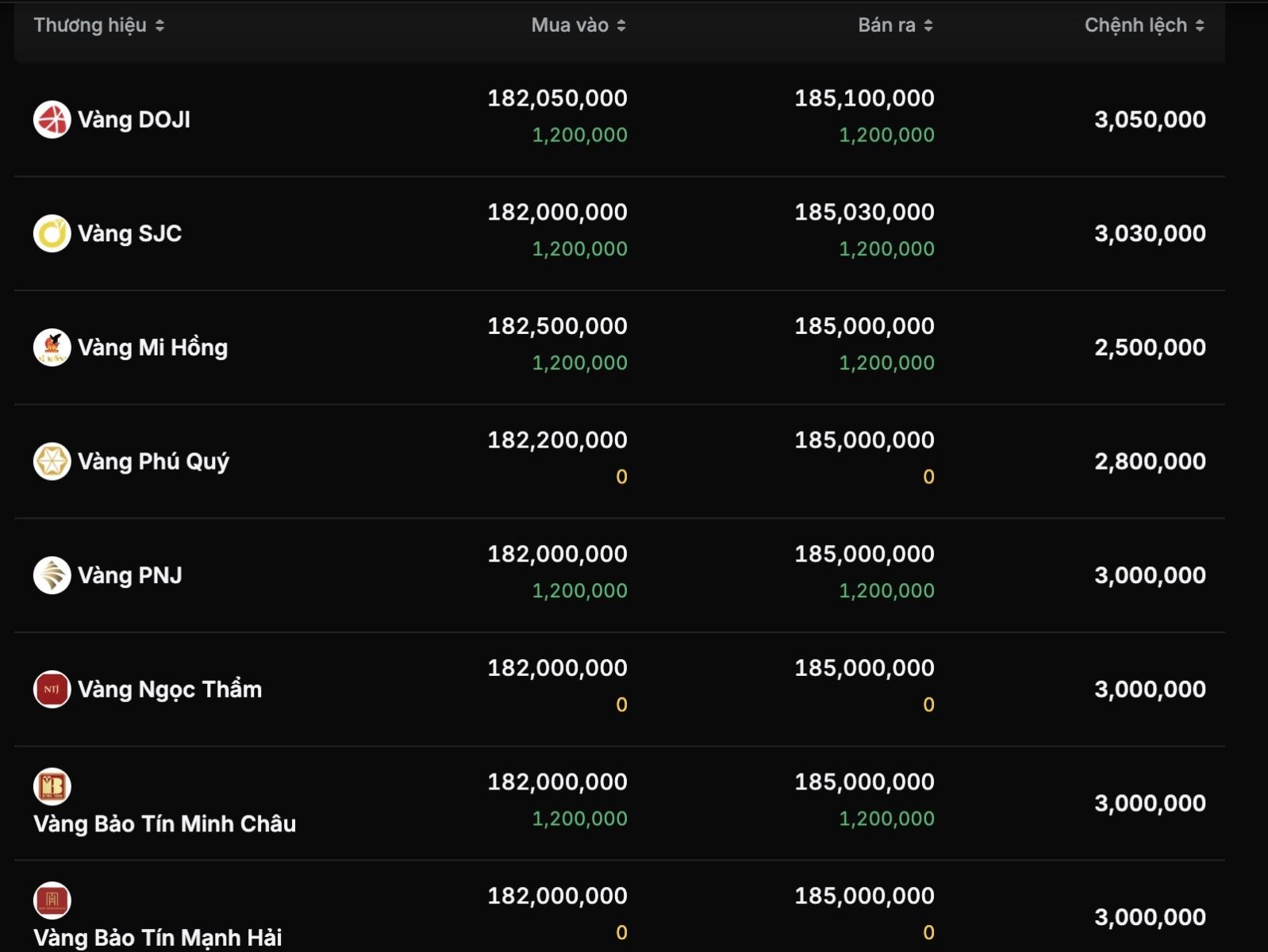 Người mua vàng lỗ gần 6 triệu đồng/lượng chỉ trong một tuần- Ảnh 2.