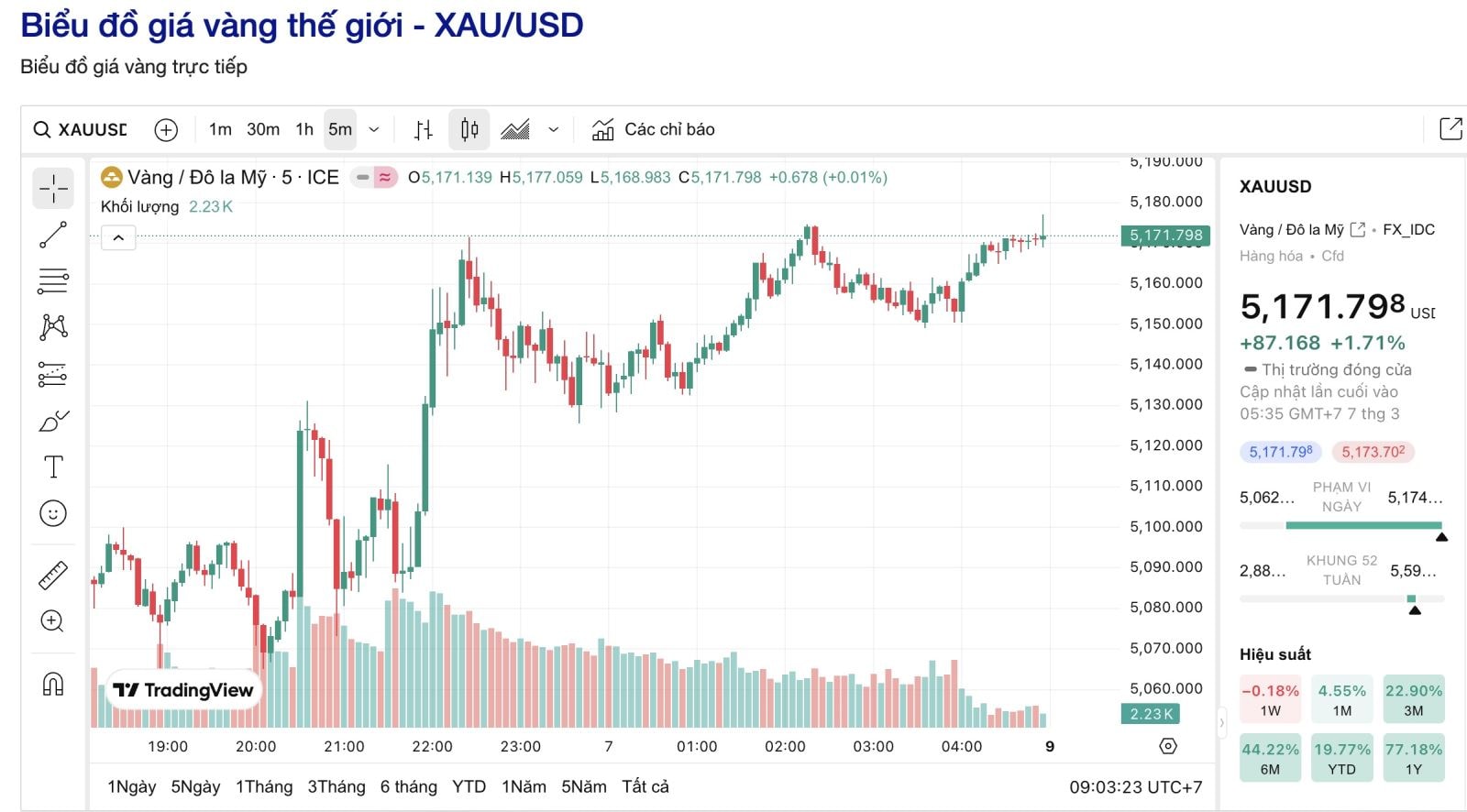 Người mua vàng lỗ gần 6 triệu đồng/lượng chỉ trong một tuần- Ảnh 5.
