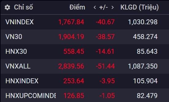 Xu hướng chứng khoán 9/3 tạm dừng mua mới cổ phiếu- Ảnh 1.