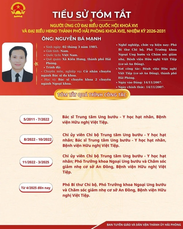 Nhiều bác sĩ tiêu biểu của Hải Phòng tham gia ứng cử ĐBQH và HĐND nhiệm kỳ mới- Ảnh 4.