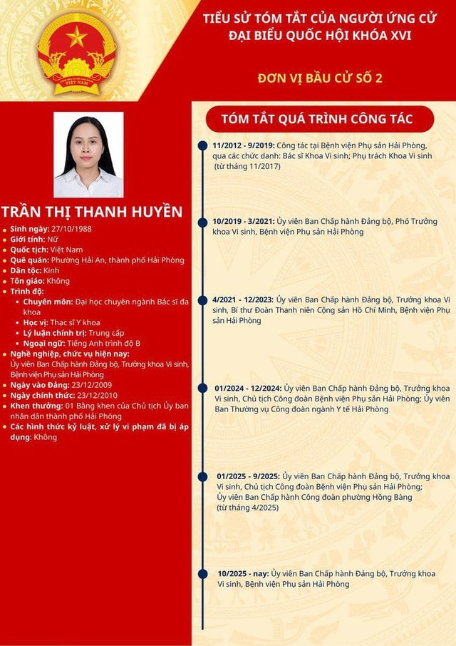 Nhiều bác sĩ tiêu biểu của Hải Phòng tham gia ứng cử ĐBQH và HĐND nhiệm kỳ mới- Ảnh 3.