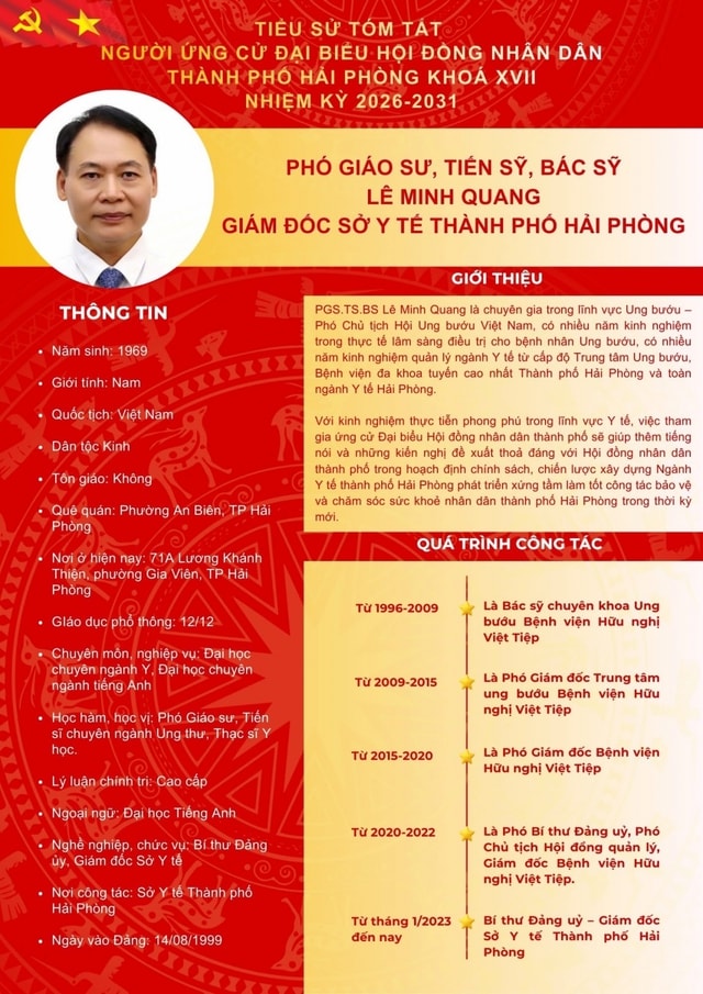 Nhiều bác sĩ tiêu biểu của Hải Phòng tham gia ứng cử ĐBQH và HĐND nhiệm kỳ mới- Ảnh 2.