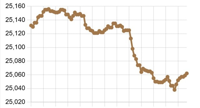 Tỷ giá USD ngày 10/3 tăng mạnh- Ảnh 1.