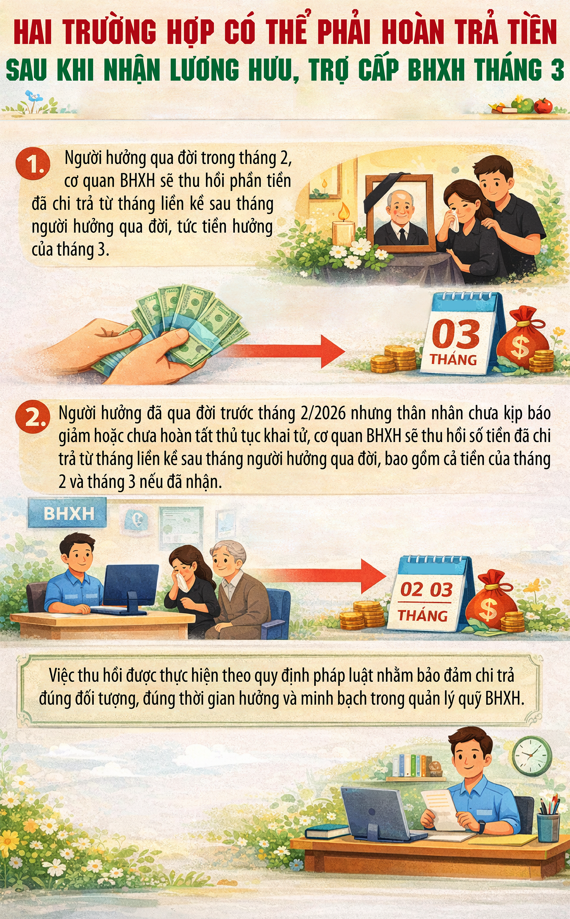 Lương hưu, trợ cấp BHXH tháng 3: Hai trường hợp phải hoàn trả tiền đã nhận- Ảnh 1. Lương hưu, trợ cấp BHXH tháng 3: Hai trường hợp phải hoàn trả tiền đã nhận- Ảnh 1.