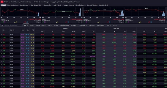 Chứng khoán thủng 1.700 điểm phiên cuối tuần- Ảnh 1. Chứng khoán thủng 1.700 điểm phiên cuối tuần- Ảnh 1.