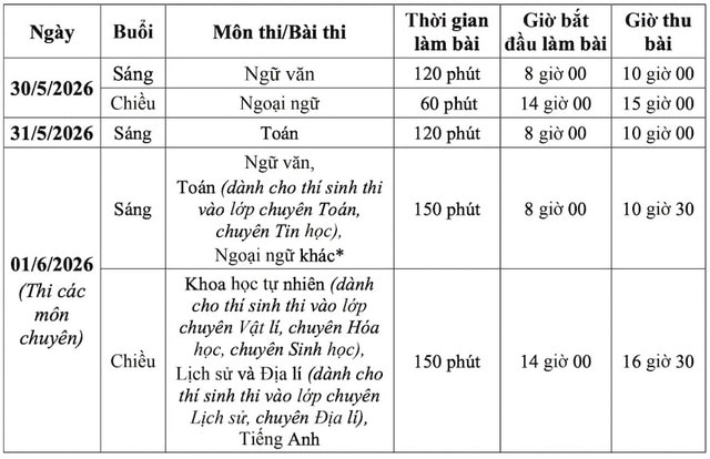 Chiến thuật chọn trường thi vào lớp 10 tại Hà Nội theo quy định mới- Ảnh 1. Chiến thuật chọn trường thi vào lớp 10 tại Hà Nội theo quy định mới- Ảnh 1.