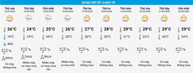 Khi nào miền Bắc bắt đầu mưa phùn do không khí lạnh lệch đông?- Ảnh 2.