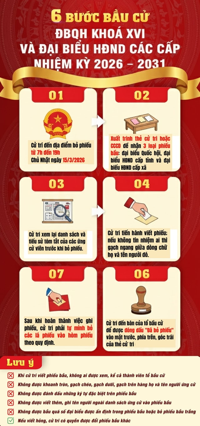Những điểm người dân cần lưu ý khi đi bầu cử ngày 15/3- Ảnh 1.